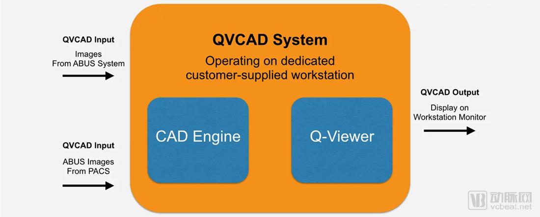 QView Medicalè¿ç”¨AIå‡çº§CADå½±åƒæŠ€æœ¯ï¼Œä½¿å›¾åƒè¯»å–æ—¶é—´ç¼©çŸ­äº†33ï¼…