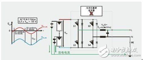 Basic design of grid-connected PV inverters