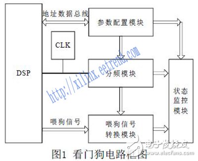 Design of fast response watchdog circuit based on FPGA