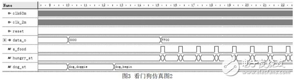 Design of fast response watchdog circuit based on FPGA