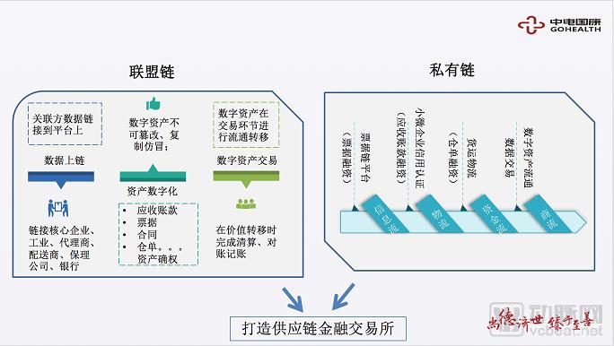 èƒŒé å›½è¯å’Œä¸­ç”µçš„åŒ»ç–—å¤§æ•°æ®å…¬å¸å¦‚ä½•åšå¥½æ–°åž‹åŒ»ç–—æœåŠ¡è¿è¥å•†ï¼Ÿ