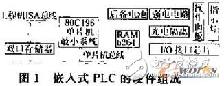 Design of embedded plc in machine tool numerical control system