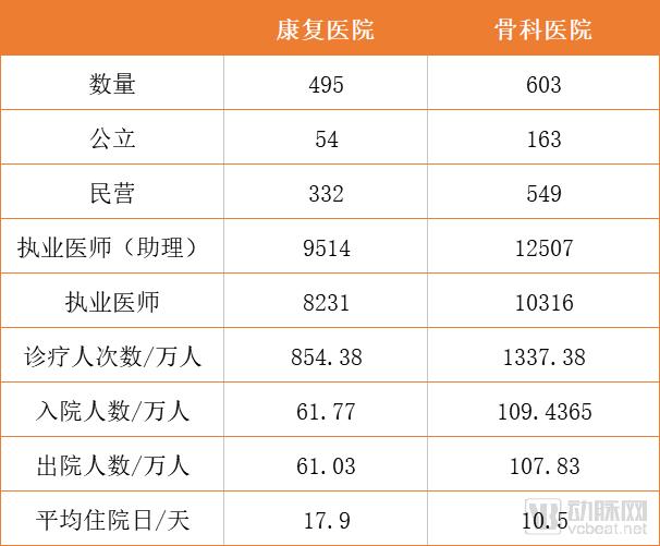 495å®¶åº·å¤åŒ»é™¢ä¸­æ°‘è¥å æ¯”è¾¾67%ï¼Œæ•°å­—åŒ–è½¬åž‹éœ€è§£å†³ä¸‰å¤§éšœç¢