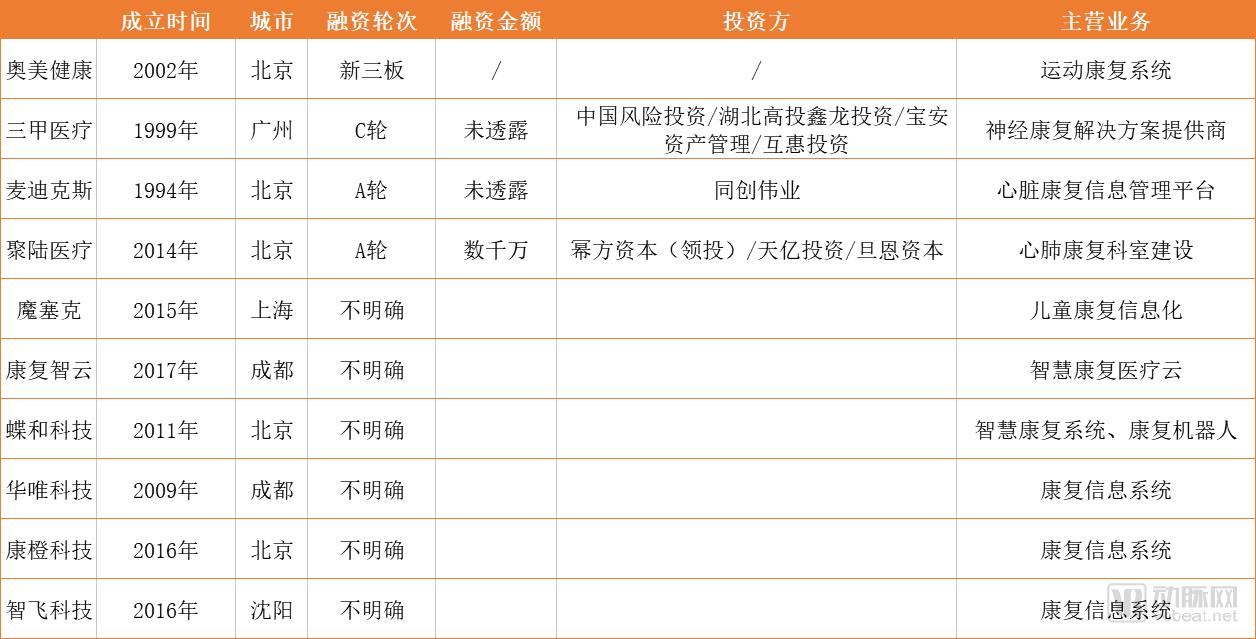 495å®¶åº·å¤åŒ»é™¢ä¸­æ°‘è¥å æ¯”è¾¾67%ï¼Œæ•°å­—åŒ–è½¬åž‹éœ€è§£å†³ä¸‰å¤§éšœç¢