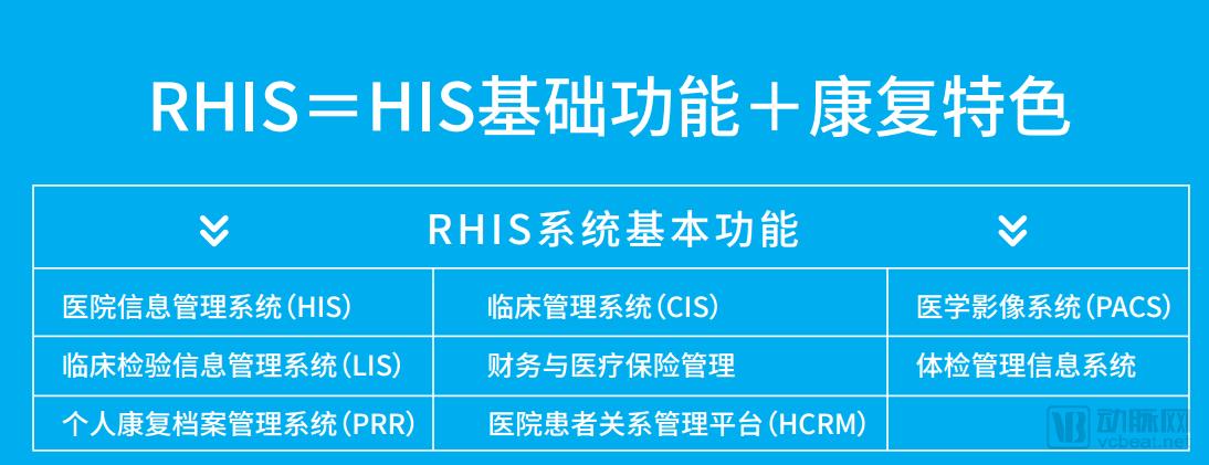 495å®¶åº·å¤åŒ»é™¢ä¸­æ°‘è¥å æ¯”è¾¾67%ï¼Œæ•°å­—åŒ–è½¬åž‹éœ€è§£å†³ä¸‰å¤§éšœç¢