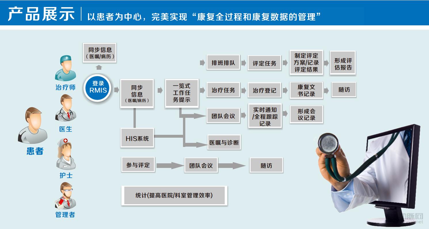 495å®¶åº·å¤åŒ»é™¢ä¸­æ°‘è¥å æ¯”è¾¾67%ï¼Œæ•°å­—åŒ–è½¬åž‹éœ€è§£å†³ä¸‰å¤§éšœç¢