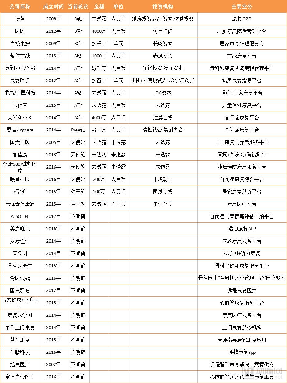 495å®¶åº·å¤åŒ»é™¢ä¸­æ°‘è¥å æ¯”è¾¾67%ï¼Œæ•°å­—åŒ–è½¬åž‹éœ€è§£å†³ä¸‰å¤§éšœç¢