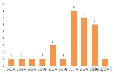 495å®¶åº·å¤åŒ»é™¢ä¸­æ°‘è¥å æ¯”è¾¾67%ï¼Œæ•°å­—åŒ–è½¬åž‹éœ€è§£å†³ä¸‰å¤§éšœç¢