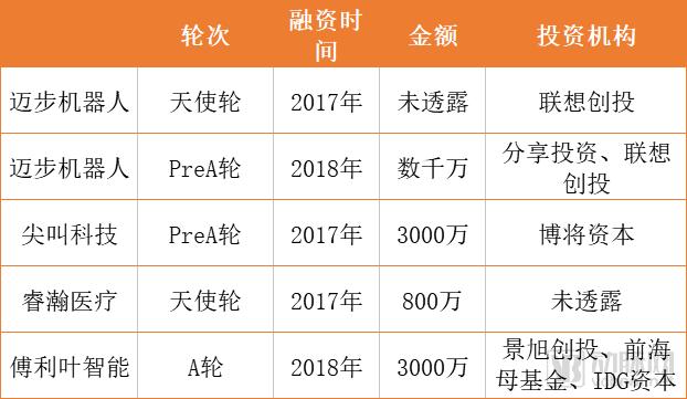 495å®¶åº·å¤åŒ»é™¢ä¸­æ°‘è¥å æ¯”è¾¾67%ï¼Œæ•°å­—åŒ–è½¬åž‹éœ€è§£å†³ä¸‰å¤§éšœç¢