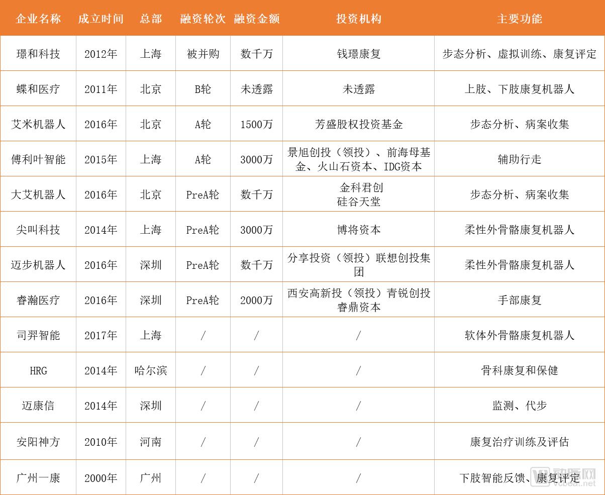 495å®¶åº·å¤åŒ»é™¢ä¸­æ°‘è¥å æ¯”è¾¾67%ï¼Œæ•°å­—åŒ–è½¬åž‹éœ€è§£å†³ä¸‰å¤§éšœç¢