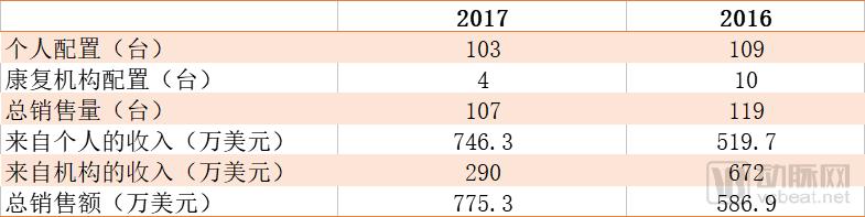 495å®¶åº·å¤åŒ»é™¢ä¸­æ°‘è¥å æ¯”è¾¾67%ï¼Œæ•°å­—åŒ–è½¬åž‹éœ€è§£å†³ä¸‰å¤§éšœç¢