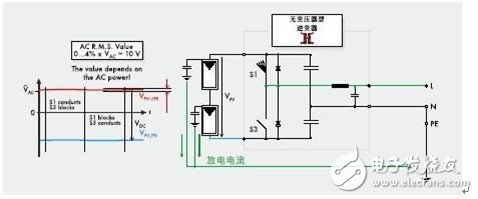 Basic design of grid-connected PV inverters