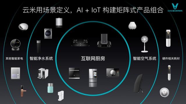Redefining the core value of the refrigerator Yunmi 21Face big screen big refrigerator shocked release