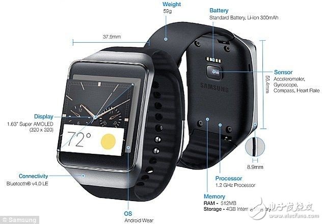 Shocked, smart watches will become a new entrance for hackers