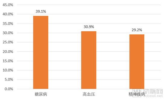 åŒ»ä¿è¦†ç›–ä¸è¶³ä¹‹ä¸‹ï¼Œè¯ç¥žå®žéš¾æ‰›èµ·å¤§æ¢