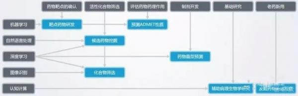 çœ‹äººå·¥æ™ºèƒ½æ˜¯å¦‚ä½•å˜æˆä¸ºâ€œè¯ç¥žâ€çš„ï¼