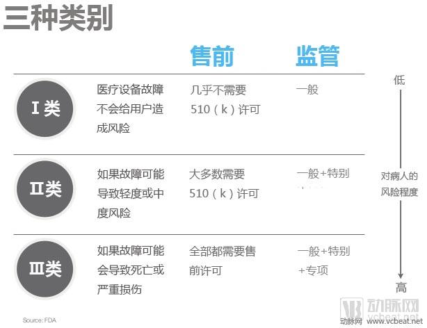 2018ä¸ŠåŠå¹´FDAé€šè¿‡çš„30æ¬¾åˆ›æ–°åŒ»ç–—äº§å“ï¼š60%ä»¥ä¸Šä¸ºæ…¢ç—…ç›‘æµ‹è®¾å¤‡