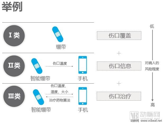 2018ä¸ŠåŠå¹´FDAé€šè¿‡çš„30æ¬¾åˆ›æ–°åŒ»ç–—äº§å“ï¼š60%ä»¥ä¸Šä¸ºæ…¢ç—…ç›‘æµ‹è®¾å¤‡