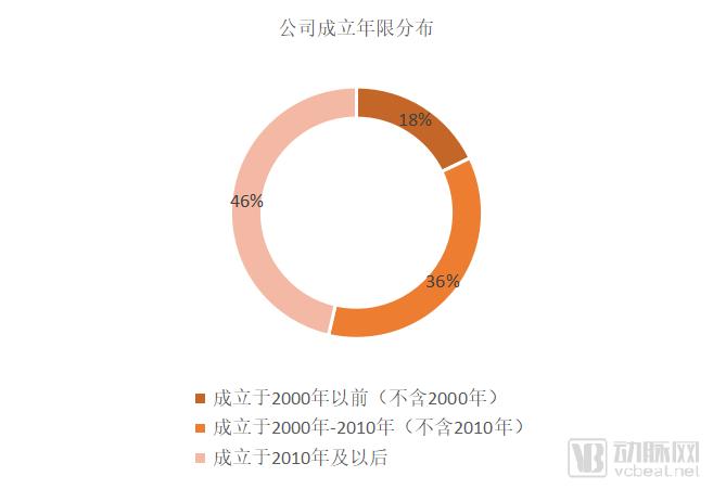 2018ä¸ŠåŠå¹´FDAé€šè¿‡çš„30æ¬¾åˆ›æ–°åŒ»ç–—äº§å“ï¼š60%ä»¥ä¸Šä¸ºæ…¢ç—…ç›‘æµ‹è®¾å¤‡