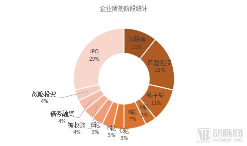 2018ä¸ŠåŠå¹´FDAé€šè¿‡çš„30æ¬¾åˆ›æ–°åŒ»ç–—äº§å“ï¼š60%ä»¥ä¸Šä¸ºæ…¢ç—…ç›‘æµ‹è®¾å¤‡