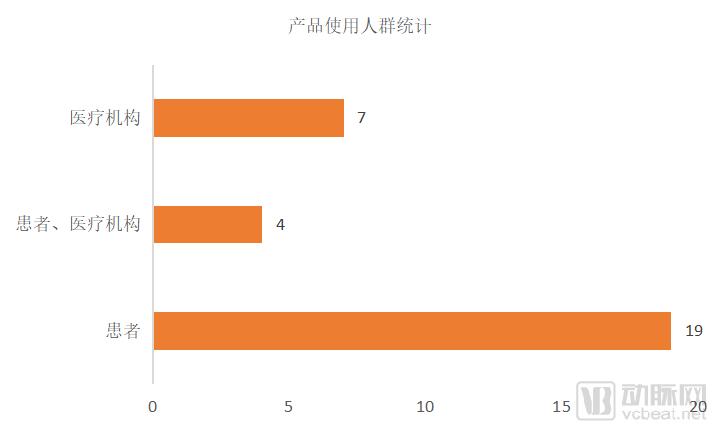 2018ä¸ŠåŠå¹´FDAé€šè¿‡çš„30æ¬¾åˆ›æ–°åŒ»ç–—äº§å“ï¼š60%ä»¥ä¸Šä¸ºæ…¢ç—…ç›‘æµ‹è®¾å¤‡