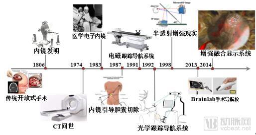 è‰¾ç‘žè¿ˆè¿ªåŒ»ç–—ç§‘æŠ€å…¶MRæ‰‹æœ¯å¯¼èˆªç³»ç»Ÿè®©åŒ»ç”Ÿâ€œå…¨çŸ¥â€å¾®åˆ›æ‰‹æœ¯