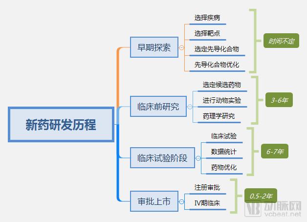 æ–°è¯ç ”å‘åå¹´åäº¿ç¾Žå…ƒï¼Œæˆæžœå‘¢ï¼Ÿ