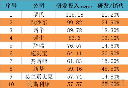 æ–°è¯ç ”å‘åå¹´åäº¿ç¾Žå…ƒï¼Œæˆæžœå‘¢ï¼Ÿ