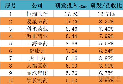 æ–°è¯ç ”å‘åå¹´åäº¿ç¾Žå…ƒï¼Œæˆæžœå‘¢ï¼Ÿ