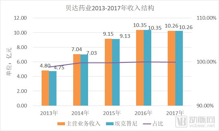 æ–°è¯ç ”å‘åå¹´åäº¿ç¾Žå…ƒï¼Œæˆæžœå‘¢ï¼Ÿ