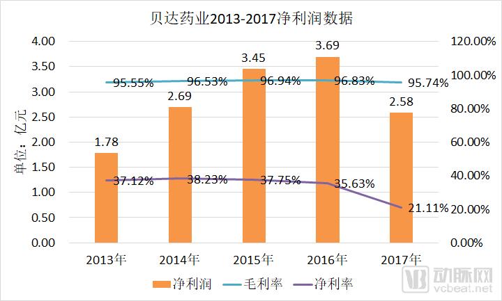 æ–°è¯ç ”å‘åå¹´åäº¿ç¾Žå…ƒï¼Œæˆæžœå‘¢ï¼Ÿ