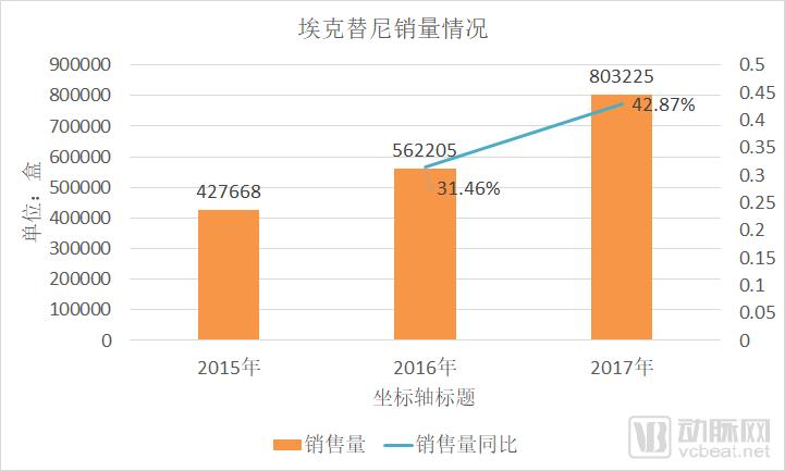 æ–°è¯ç ”å‘åå¹´åäº¿ç¾Žå…ƒï¼Œæˆæžœå‘¢ï¼Ÿ