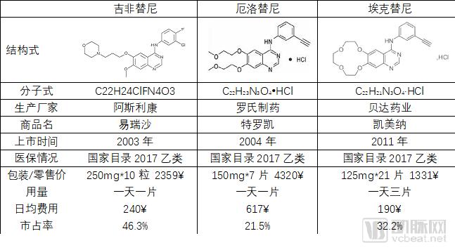 æ–°è¯ç ”å‘åå¹´åäº¿ç¾Žå…ƒï¼Œæˆæžœå‘¢ï¼Ÿ