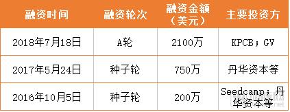 è„‘å’ä¸­AIæ£€æµ‹å…¬å¸Viz.aiå®Œæˆèžèµ„ï¼Œç”±KPCBå’Œè°·æ­Œæ——ä¸‹åŸºé‡‘å…±åŒæŠ•èµ„