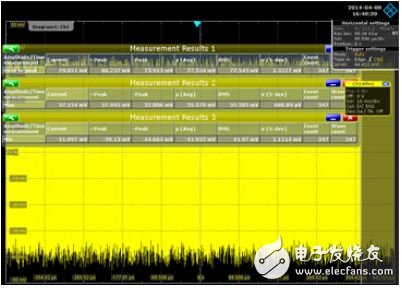 Analysis of power supply noise using the oscilloscope frequency domain method