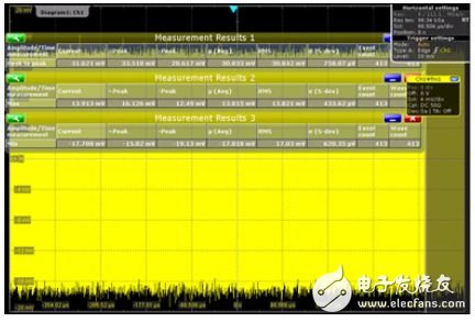 Analysis of power supply noise using the oscilloscope frequency domain method