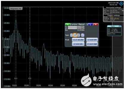 Analysis of power supply noise using the oscilloscope frequency domain method