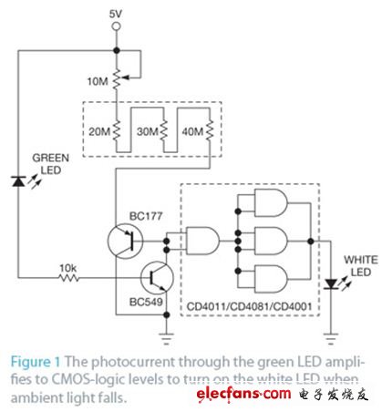 Figure 1 The photocurrent is amplified to the CMOS logic level by the green LED, and the white LED is illuminated when the ambient light drops.