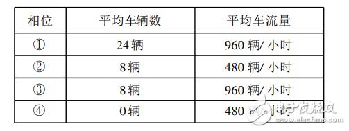 Graduation design of intelligent traffic light monitoring system based on fuzzy control