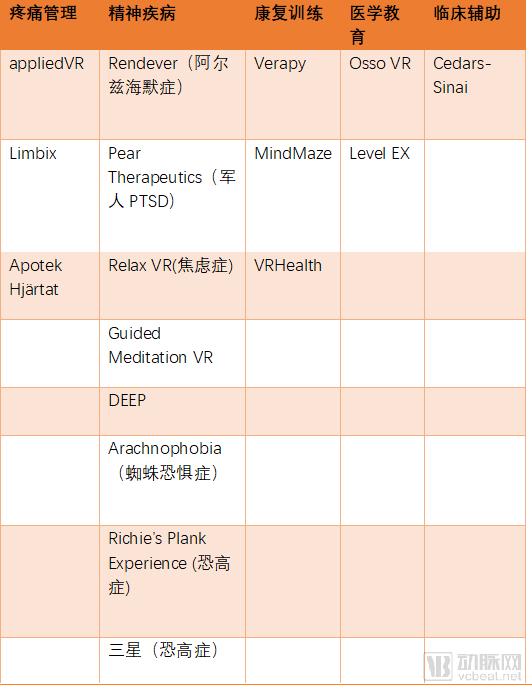 æ½®æ°´é€€åŽ»ï¼Œè¢«ä¸‰æ˜Ÿã€å¾®è½¯çœ‹å¥½çš„åŒ»ç–—VRçŽ°åœ¨å¤„äºŽä»€ä¹ˆçŠ¶æ€ï¼Ÿ