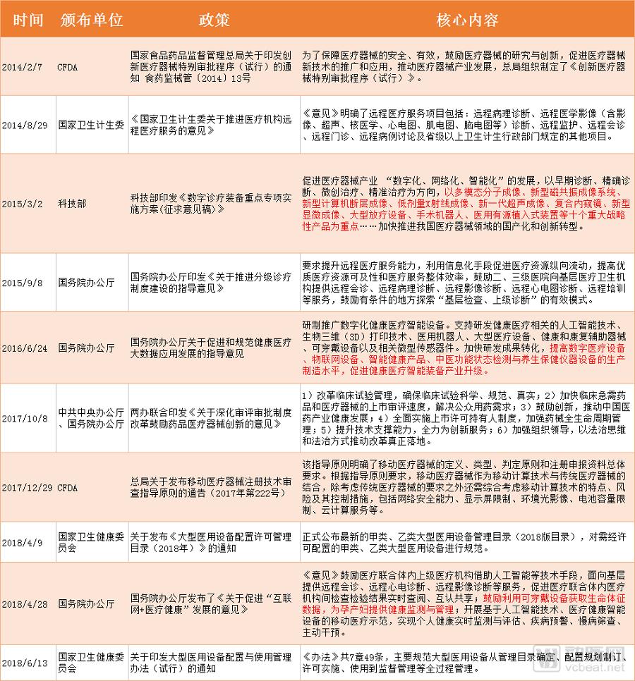 36000äº¿æ•°å­—åŒ»ç–—å¸‚åœºï¼ŒGPSã€å¼ºç”Ÿã€è”å½±ç­‰å™¨æ¢°å·¨å¤´å¼ºåŠ¿å¸ƒå±€