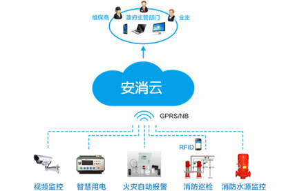 An Xiaoyun - Wisdom Fire System.png