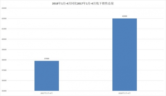 Consumer upgrade trend, dishwashers are growing at a high speed
