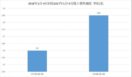 Consumer upgrade trend, dishwashers are growing at a high speed
