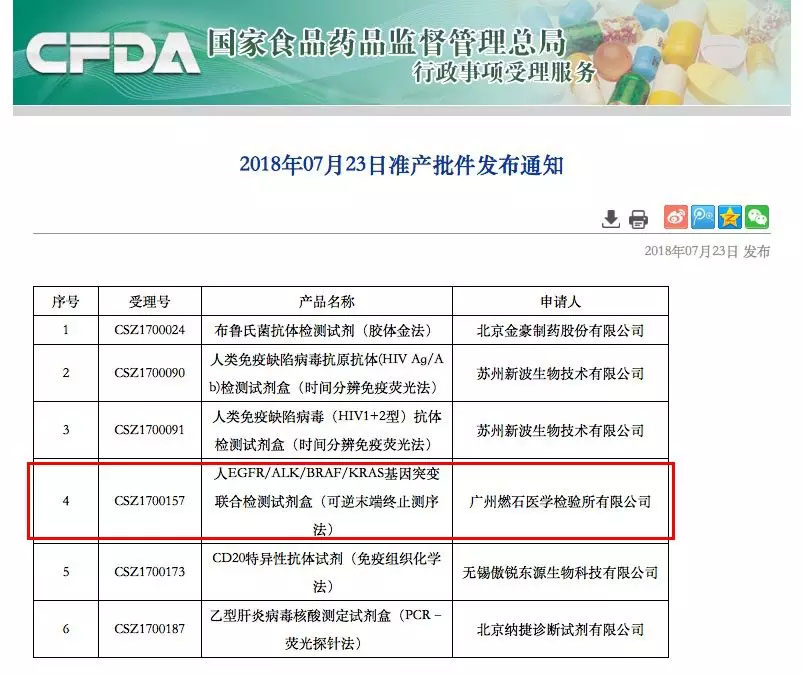 æˆ‘å›½é¦–ä¸ªè‚¿ç˜¤NGSæ£€æµ‹è¯•å‰‚ç›’èŽ·æ‰¹