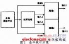 Design of high-precision dual-channel phase sensitive amplifier