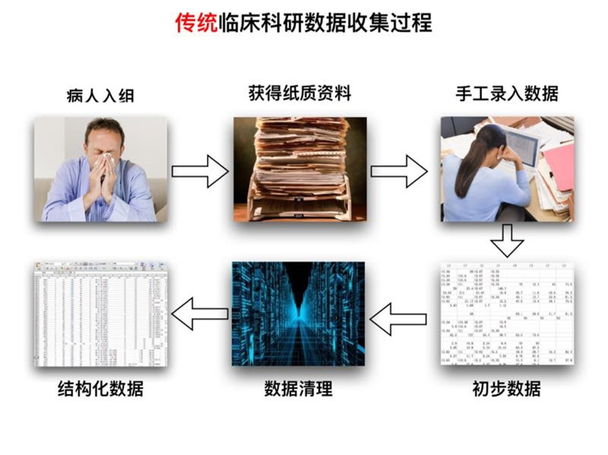 æ˜“ä¾•äº‘ç§‘ç ”å¹³å°æä¾›ç”Ÿå‘½ç§‘å­¦é¢†åŸŸæ•°æ®è§£å†³æ–¹æ¡ˆæœåŠ¡ï¼Œè®©ç ”ç©¶æ›´ç®€å•