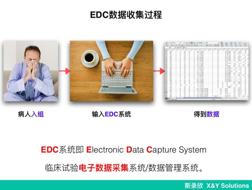 æ˜“ä¾•äº‘ç§‘ç ”å¹³å°æä¾›ç”Ÿå‘½ç§‘å­¦é¢†åŸŸæ•°æ®è§£å†³æ–¹æ¡ˆæœåŠ¡ï¼Œè®©ç ”ç©¶æ›´ç®€å•