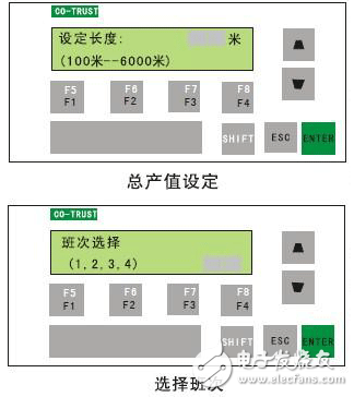 Application of CTSC-200 series PLC in cotton spinning frame