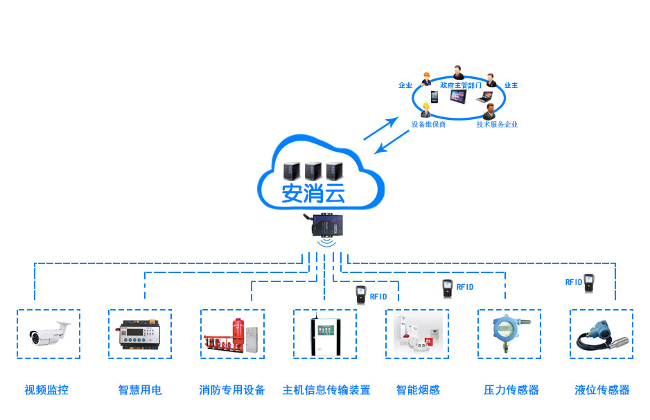 Fireworks IoT Network.png